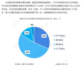 前瞻新茶飲產業全球周報第10期 周董新歌mv瘋狂帶貨 奶茶店擠爆還養活一批黃牛